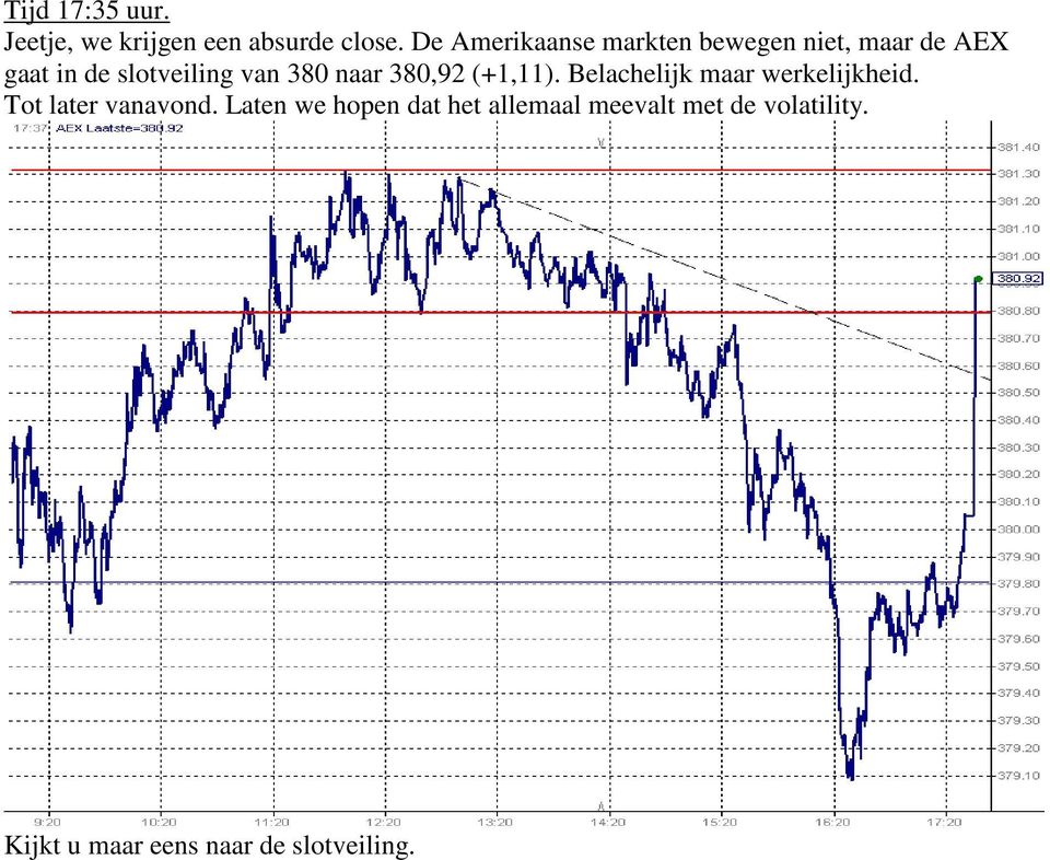 380 naar 380,92 (+1,11). Belachelijk maar werkelijkheid. Tot later vanavond.