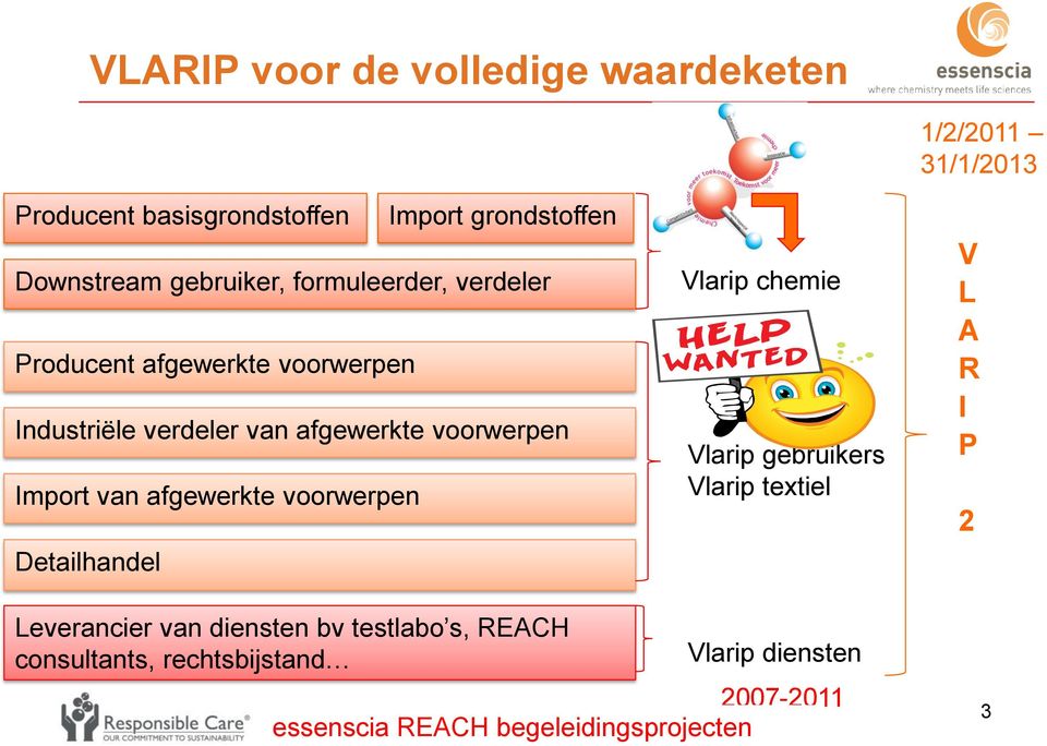 afgewerkte voorwerpen Detailhandel Vlarip chemie Vlarip gebruikers Vlarip textiel 1/2/2011 31/1/2013 V L A R I P 2