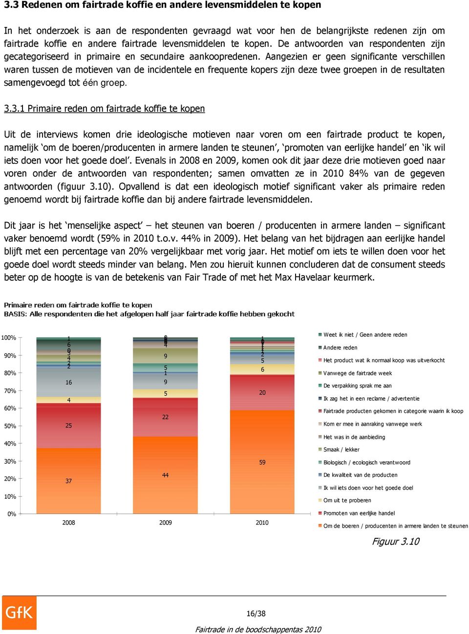 Aangezien er geen significante verschillen waren tussen de motieven van de incidentele en frequente kopers zijn deze twee groepen in de resultaten samengevoegd tot één groep. 3.