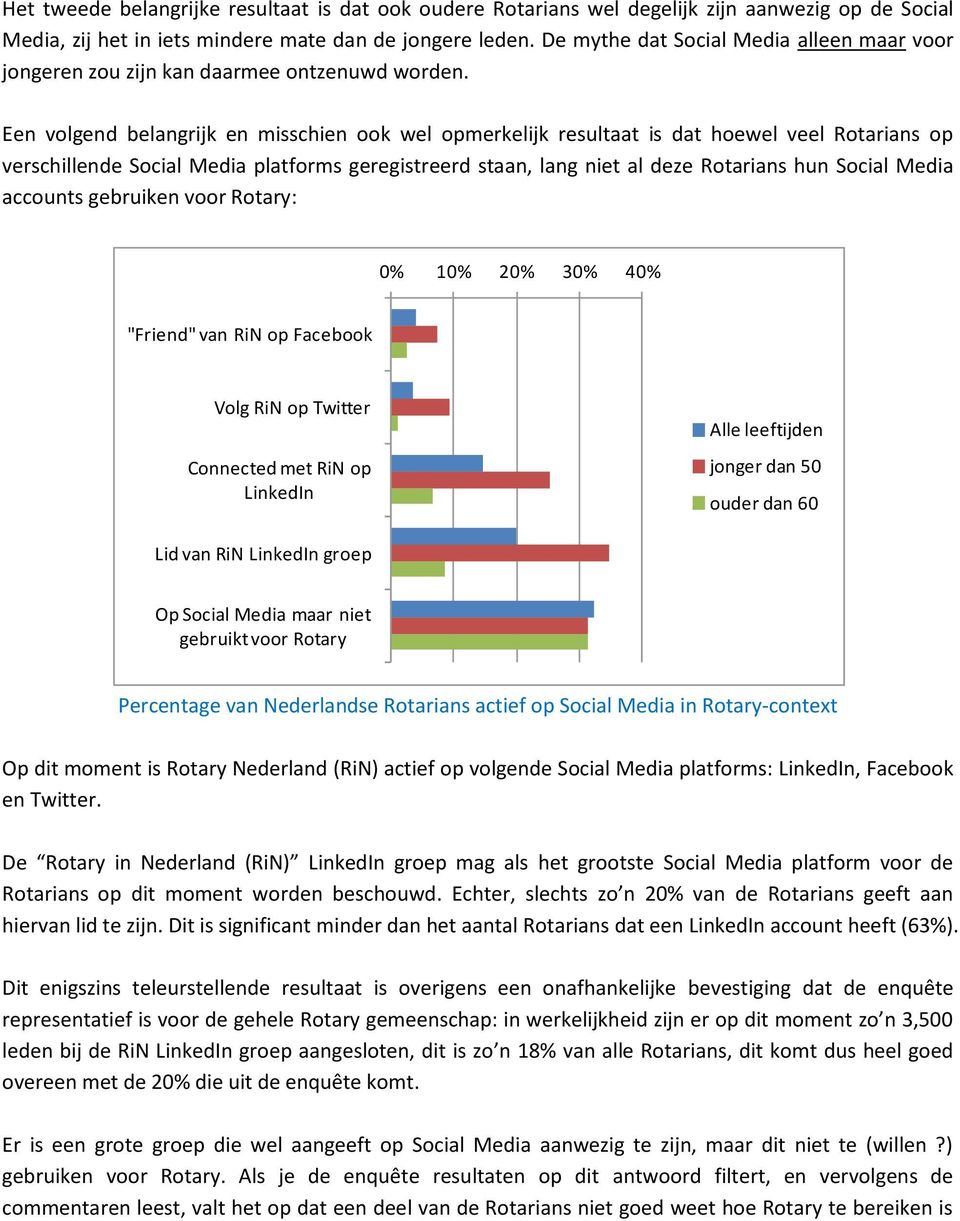 Een volgend belangrijk en misschien ook wel opmerkelijk resultaat is dat hoewel veel Rotarians op verschillende Social Media platforms geregistreerd staan, lang niet al deze Rotarians hun Social