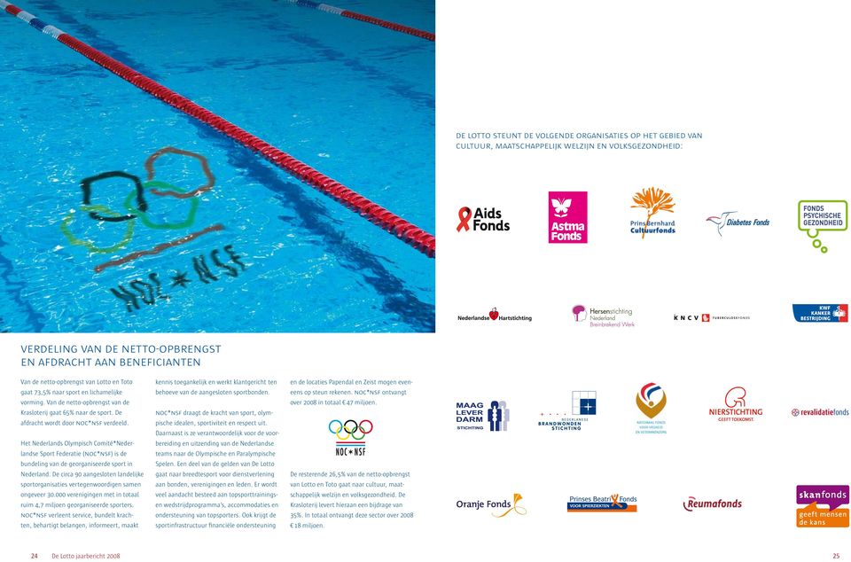 Het Nederlands Olympisch Comité*Nederlandse Sport Federatie (noc*nsf) is de bundeling van de georganiseerde sport in Nederland.