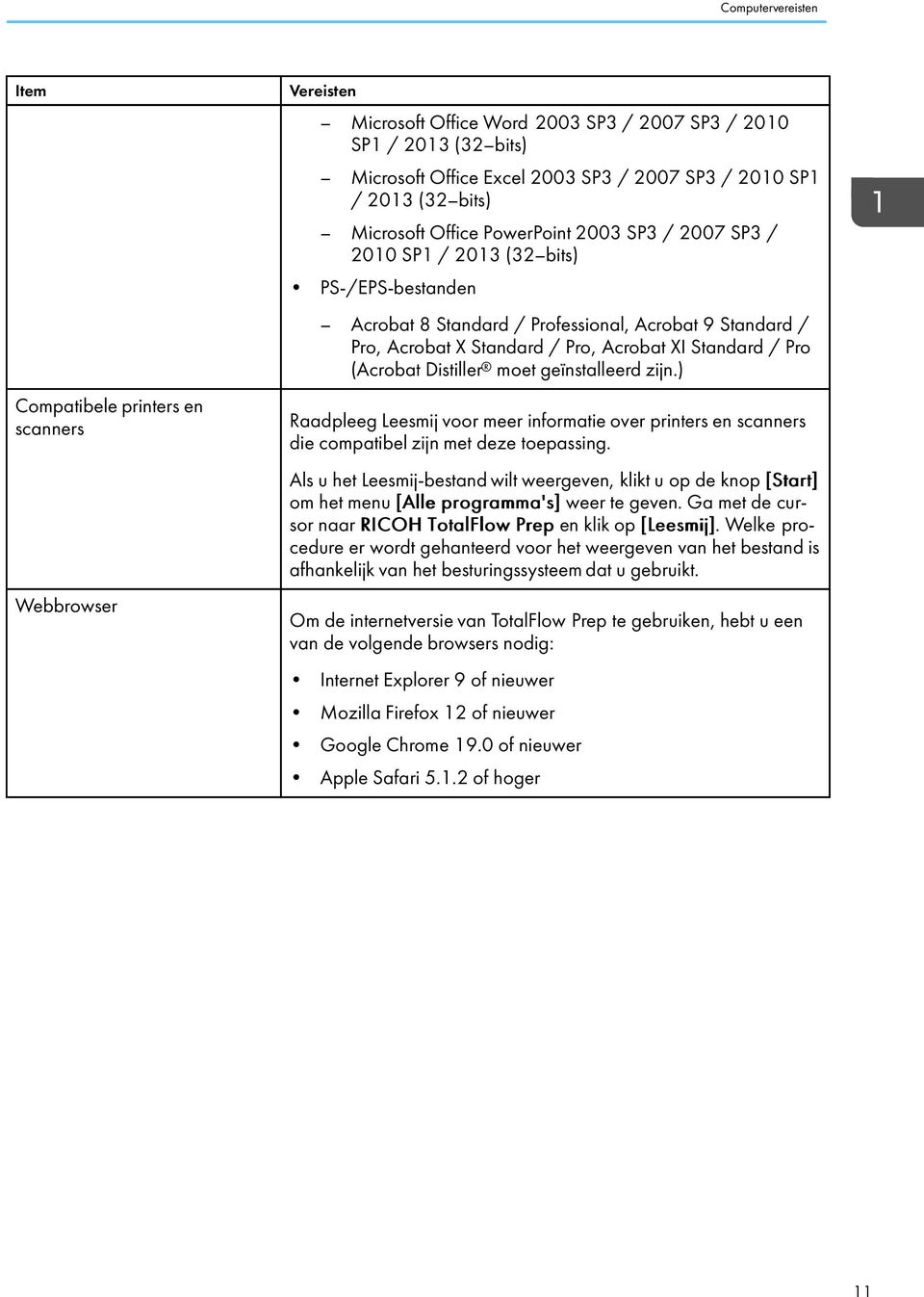 Pro, Acrobat XI Standard / Pro (Acrobat Distiller moet geïnstalleerd zijn.) Raadpleeg Leesmij voor meer informatie over printers en scanners die compatibel zijn met deze toepassing.