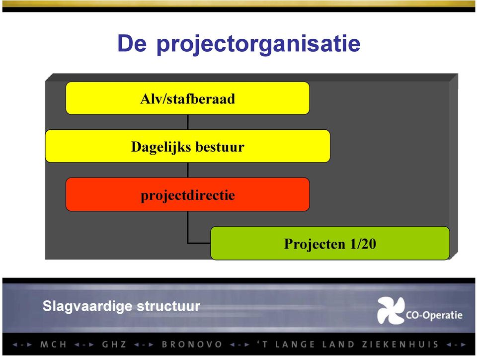 bestuur projectdirectie