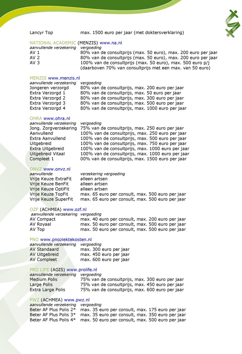 nl eren verzorgd 80% van de consultprijs, max. 200 euro per jaar Extra Verzorgd 1 80% van de consultprijs, max.