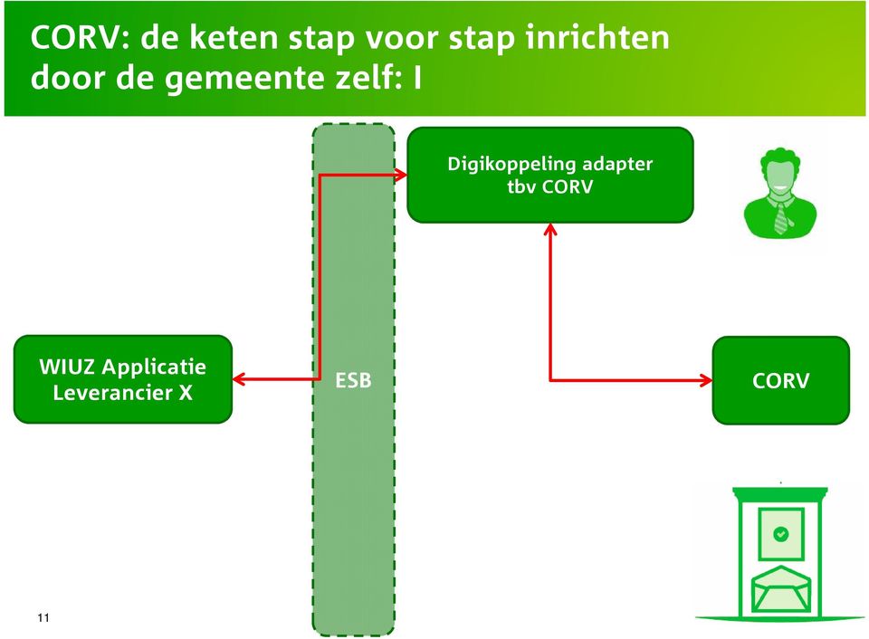 zelf: I Digikoppeling adapter