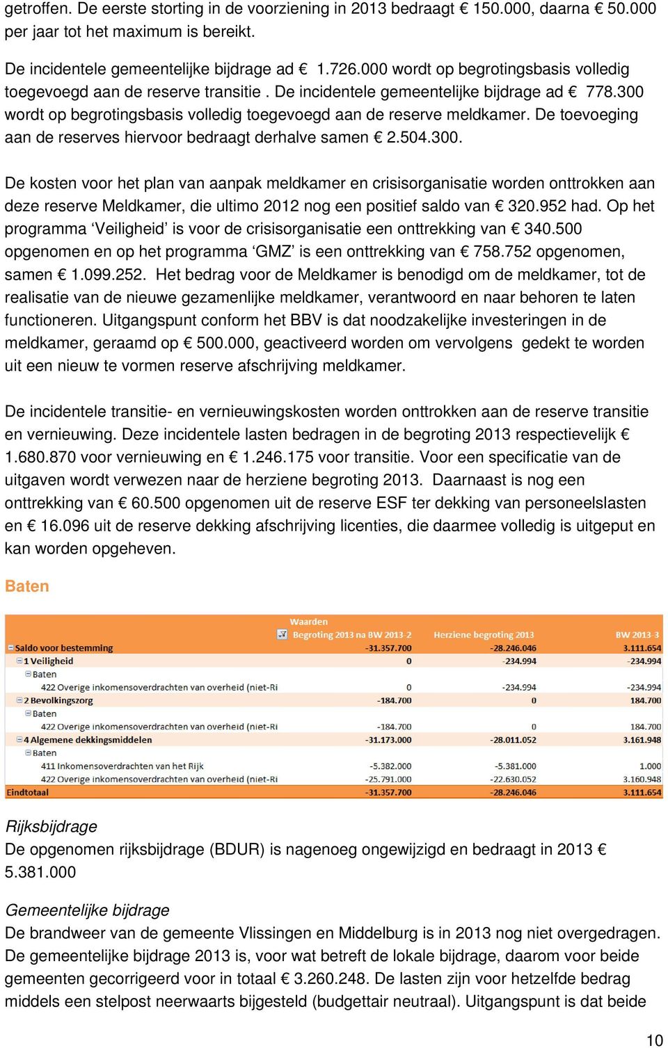 De toevoeging aan de reserves hiervoor bedraagt derhalve samen 2.504.300.