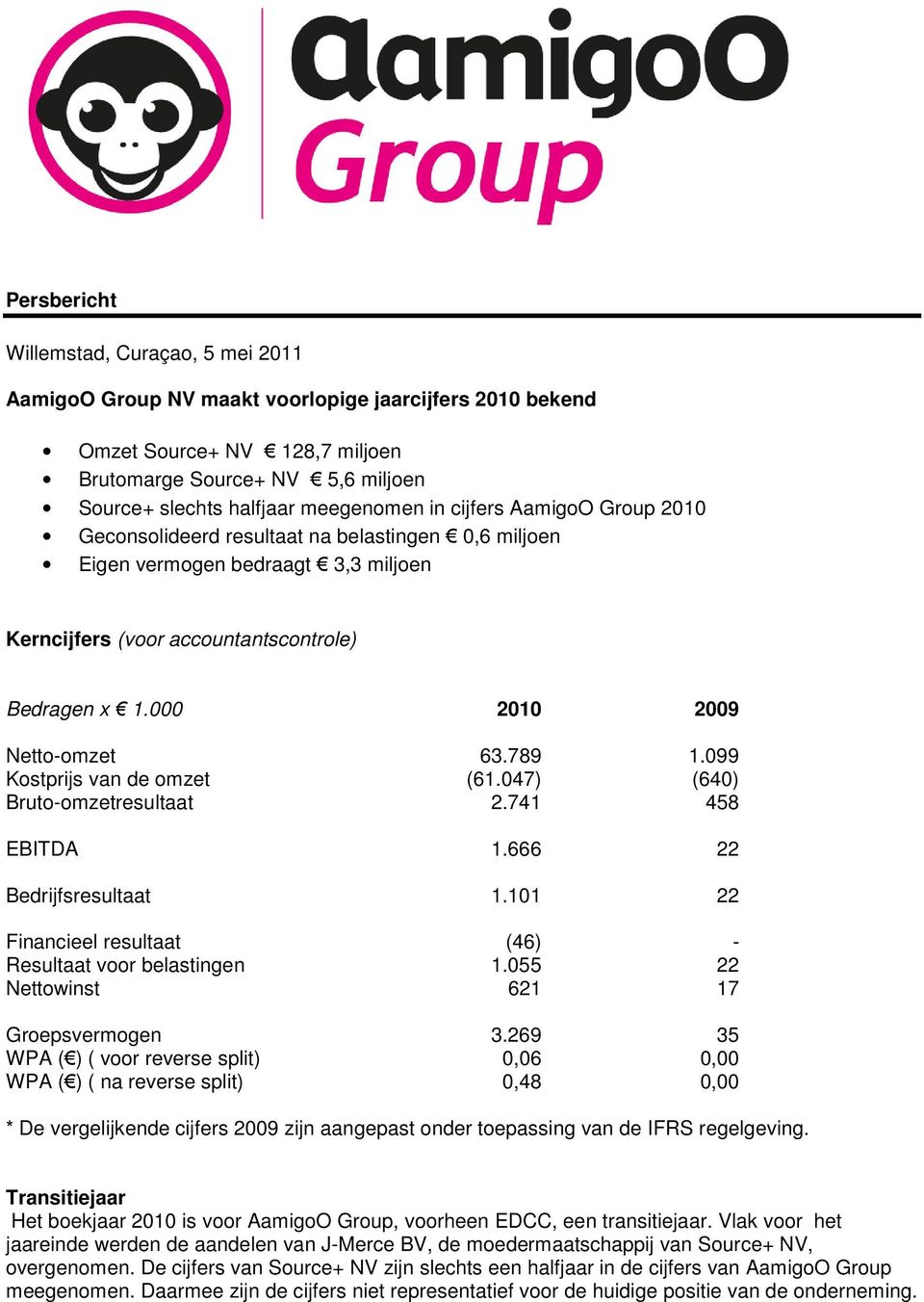 000 2010 2009 Netto-omzet 63.789 1.099 Kostprijs van de omzet (61.047) (640) Bruto-omzetresultaat 2.741 458 EBITDA 1.666 22 Bedrijfsresultaat 1.