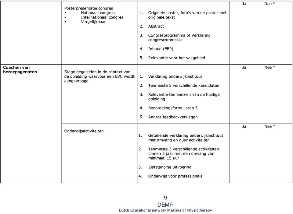 Relevantie voor het vakgebied Coachen van beroepsgenoten Stage begeleiden in de context van de opleiding waarvoor een EVC wordt aangevraagd 1. Verklaring onderwijsinstituut 2.