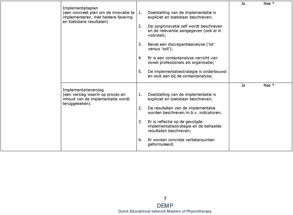 Bevat een discrepantieanalyse ( ist versus soll ); 4. Er is een contextanalyse verricht van zowel professionals als organisatie; 5.