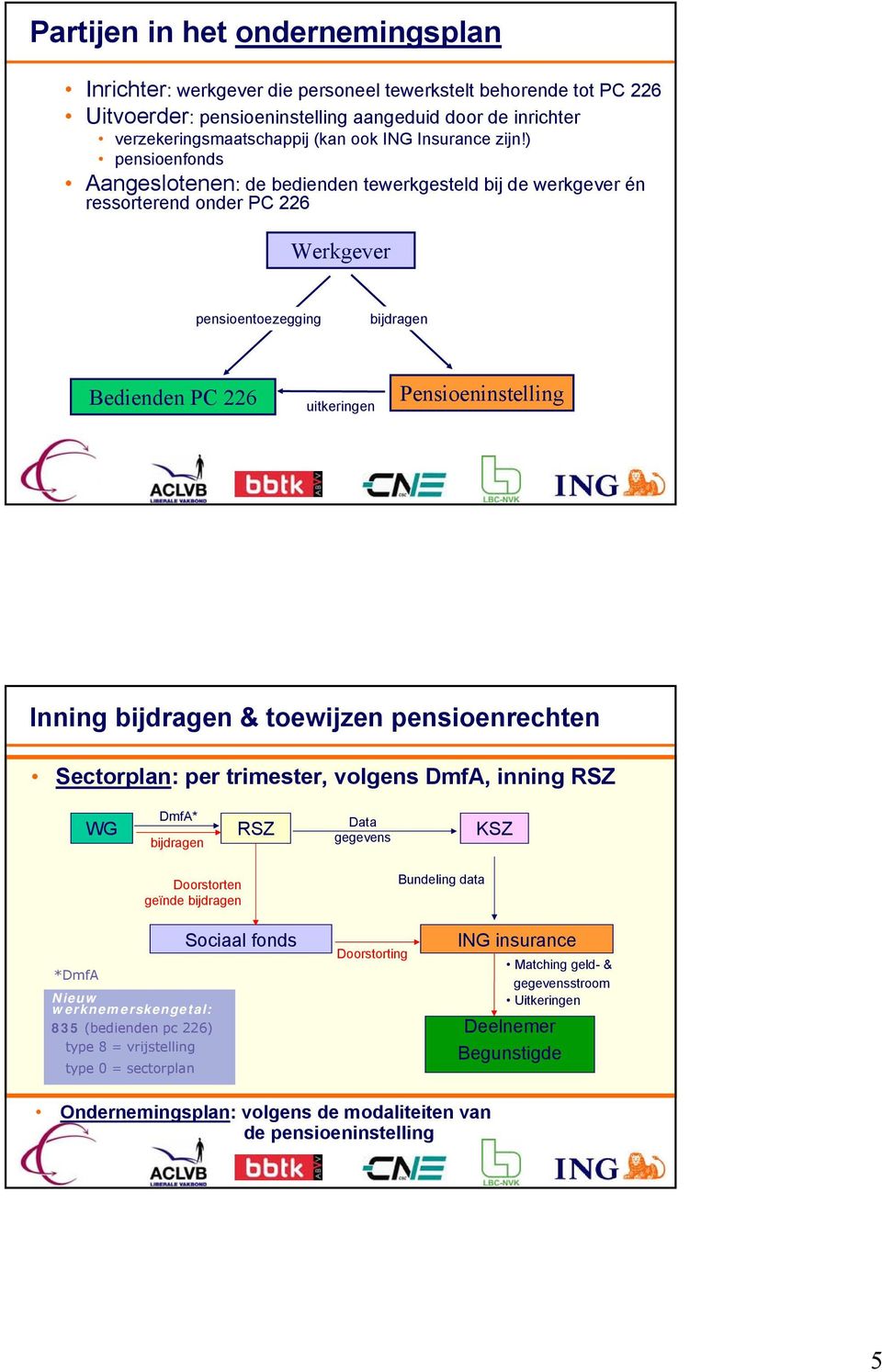 ) pensioenfonds Aangeslotenen: de bedienden tewerkgesteld bij de werkgever én ressorterend onder Werkgever pensioentoezegging bijdragen Bedienden uitkeringen Pensioeninstelling Inning bijdragen &