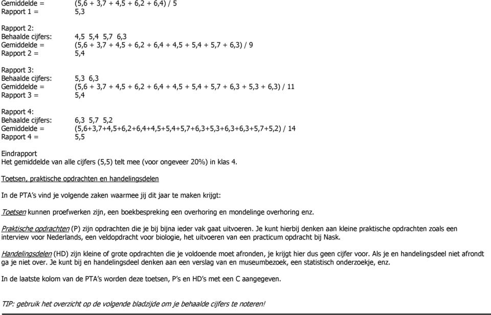 (5,6+3,7+4,5+6,2+6,4+4,5+5,4+5,7+6,3+5,3+6,3+6,3+5,7+5,2) / 14 Rapport 4 = 5,5 Eindrapport Het gemiddelde van alle cijfers (5,5) telt mee (voor ongeveer 20%) in klas 4.