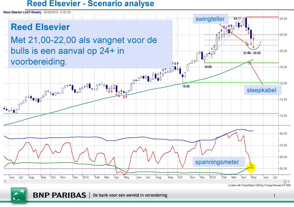 de bulls is een aanval op 24+ in