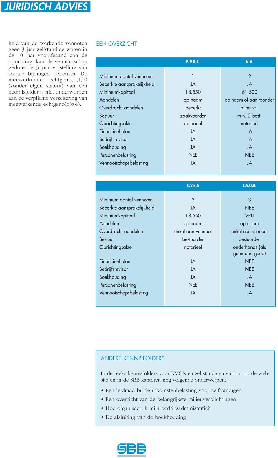 RZICHT B.V.B.A. N.V. Minimum aantal vennoten 1 2 Beperkte aansprakelijkheid JA JA Minimumkapitaal 18.550 61.