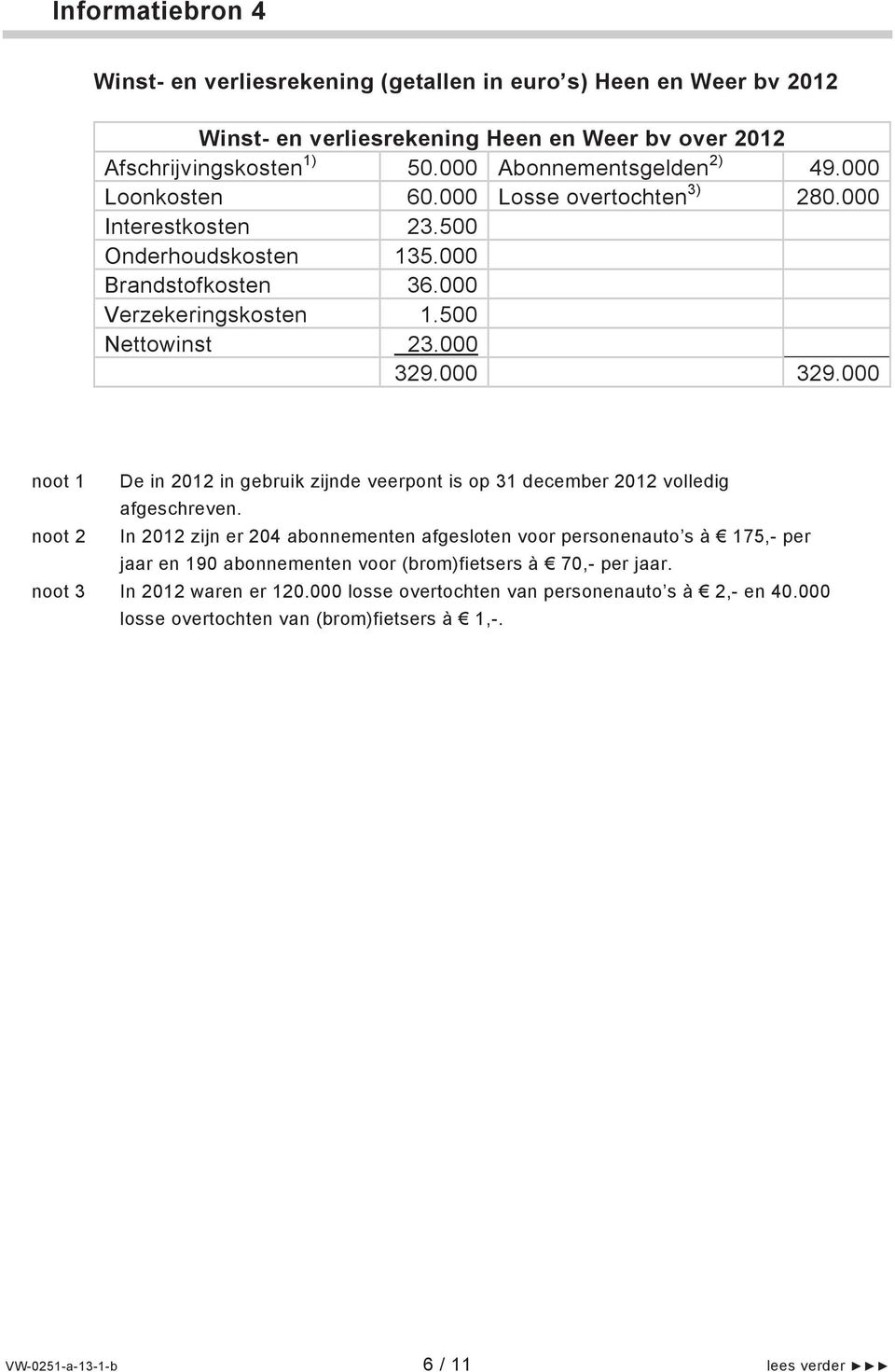 000 329.000 noot 1 De in 2012 in gebruik zijnde veerpont is op 31 december 2012 volledig afgeschreven.