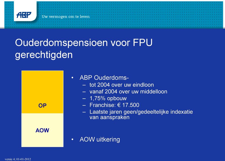 middelloon 1,75% opbouw Franchise: 17.