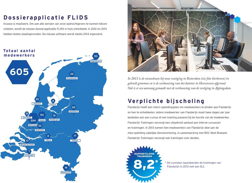Totaal aantal medewerkers 53 Appingedam 605 32 Heerenveen In 2013 is de nieuwbouw bij onze vestiging in Rotterdam (zie foto hierboven) in gebruik genomen en is de verbouwing van het kantoor in