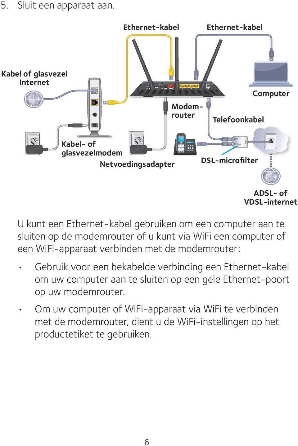 of VDSL-internet U kunt een Ethernet-kabel gebruiken om een computer aan te sluiten op de modemrouter of u kunt via WiFi een computer of een WiFi-apparaat