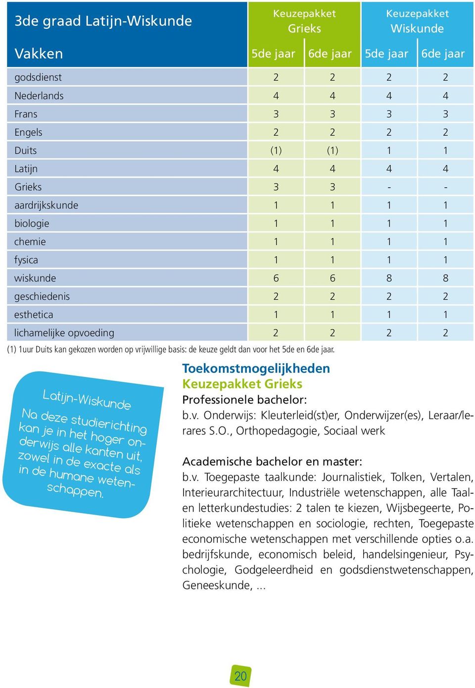 Duits kan gekozen worden op vrijwillige basis: de keuze geldt dan voor het 5de en 6de jaar.