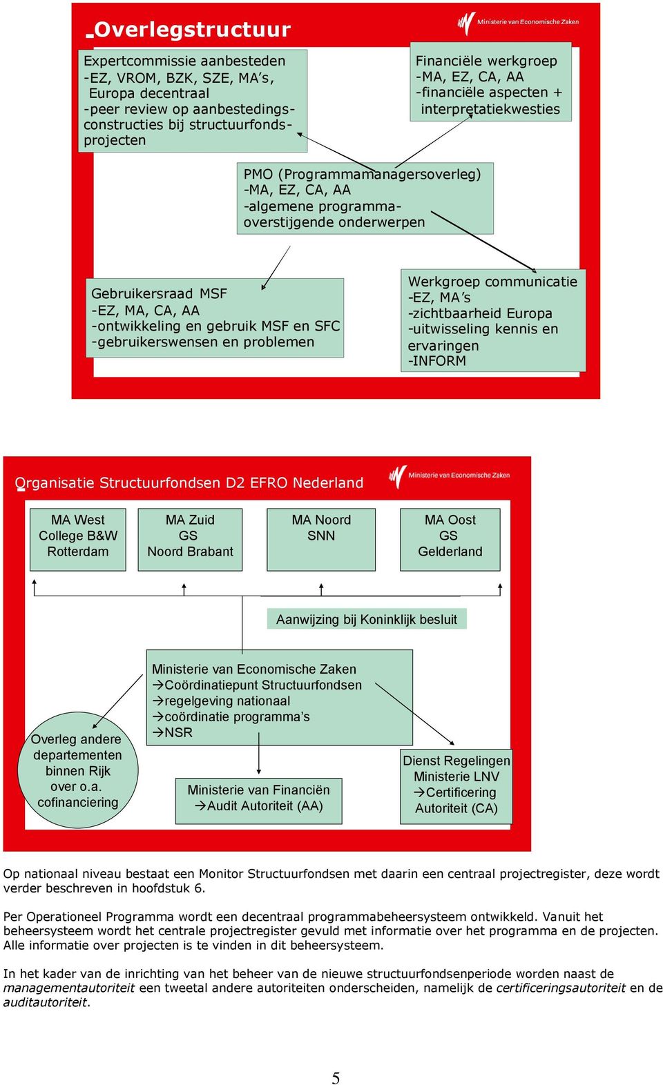 ontwikkeling en gebruik MSF en SFC - gebruikerswensen en problemen Werkgroep communicatie - EZ, MA s - zichtbaarheid Europa - uitwisseling kennis en ervaringen - INFORM Organisatie Structuurfondsen