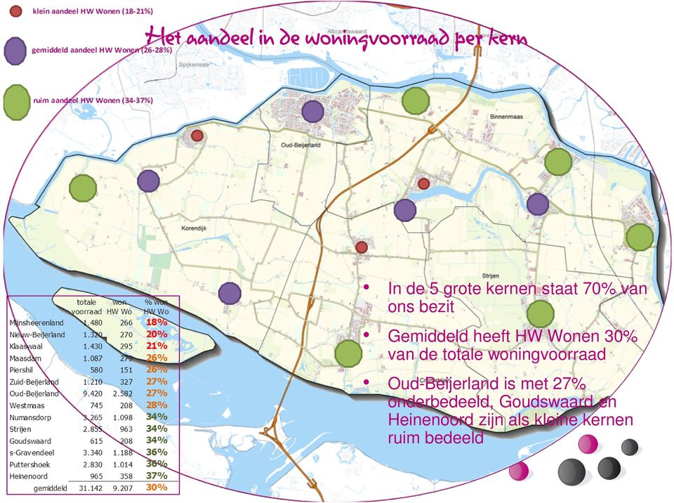 van de totale woningvoorraad Oud-Beijerland is met 27%