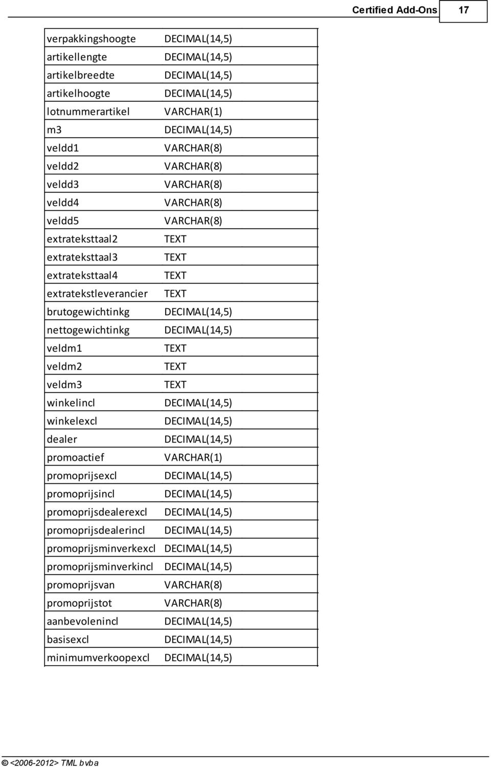 nettogewichtinkg veldm1 veldm2 veldm3 winkelincl winkelexcl dealer promoactief VARCHAR(1) promoprijsexcl promoprijsincl promoprijsdealerexcl