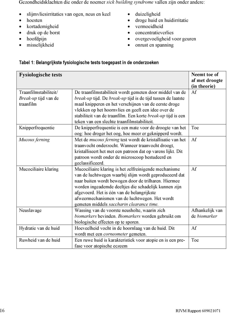 Fysiologische tests Traanfilmstabiliteit/ Break-up tijd van de traanfilm Knipperfrequentie Mucous ferning Mucociliaire klaring Neuslavage Hydratie van de huid Ruwheid van de huid De