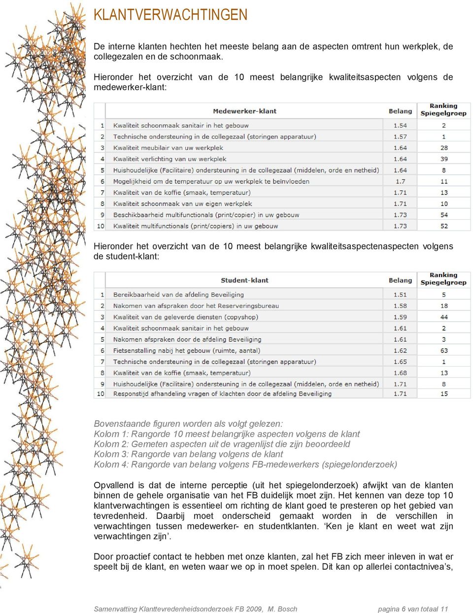 student-klant: Bovenstaande figuren worden als volgt gelezen: Kolom 1: Rangorde 10 meest belangrijke aspecten volgens de klant Kolom 2: Gemeten aspecten uit de vragenlijst die zijn beoordeeld Kolom