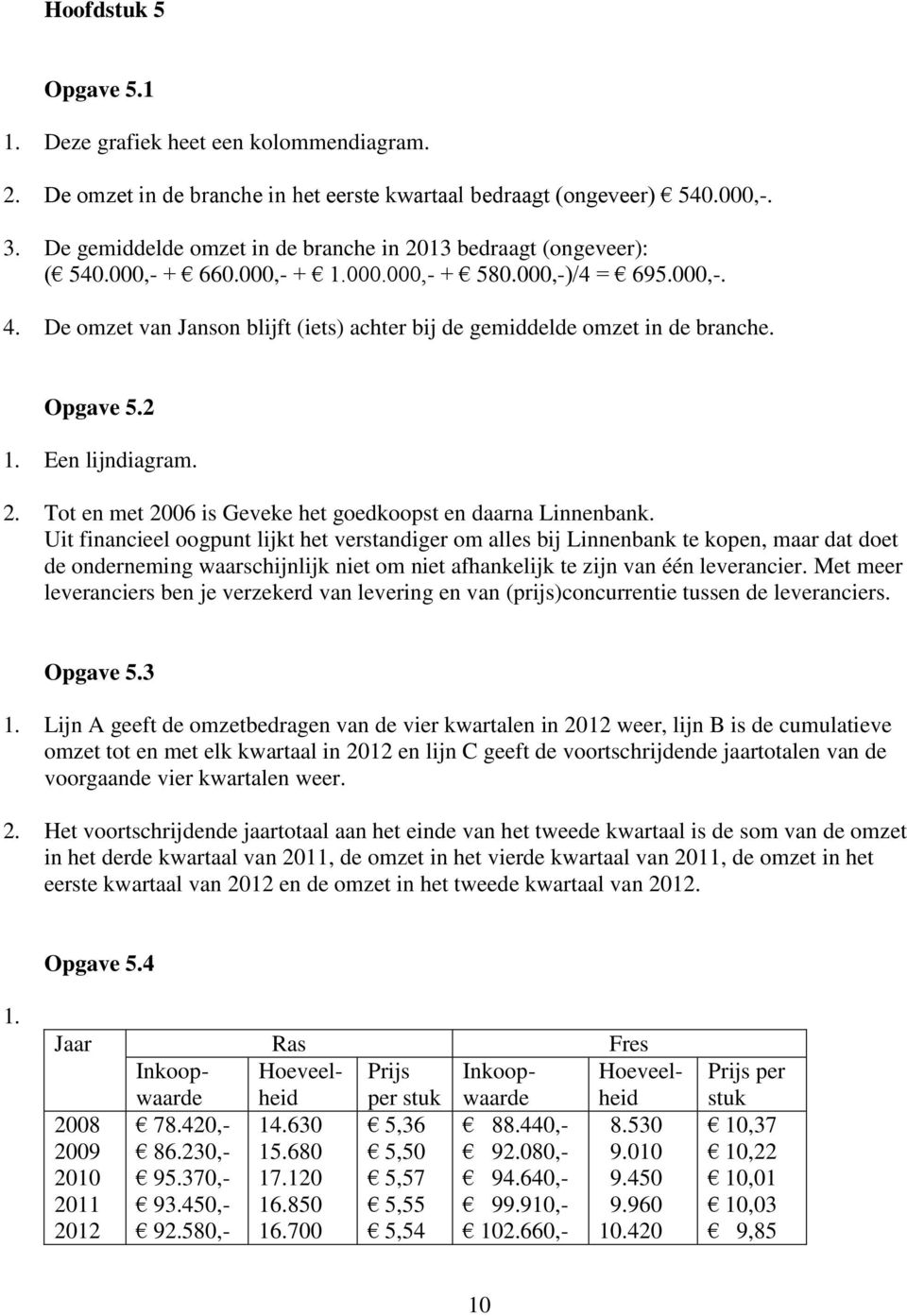 De omzet van Janson blijft (iets) achter bij de gemiddelde omzet in de branche. Opgave 5.2 1. Een lijndiagram. 2. Tot en met 2006 is Geveke het goedkoopst en daarna Linnenbank.