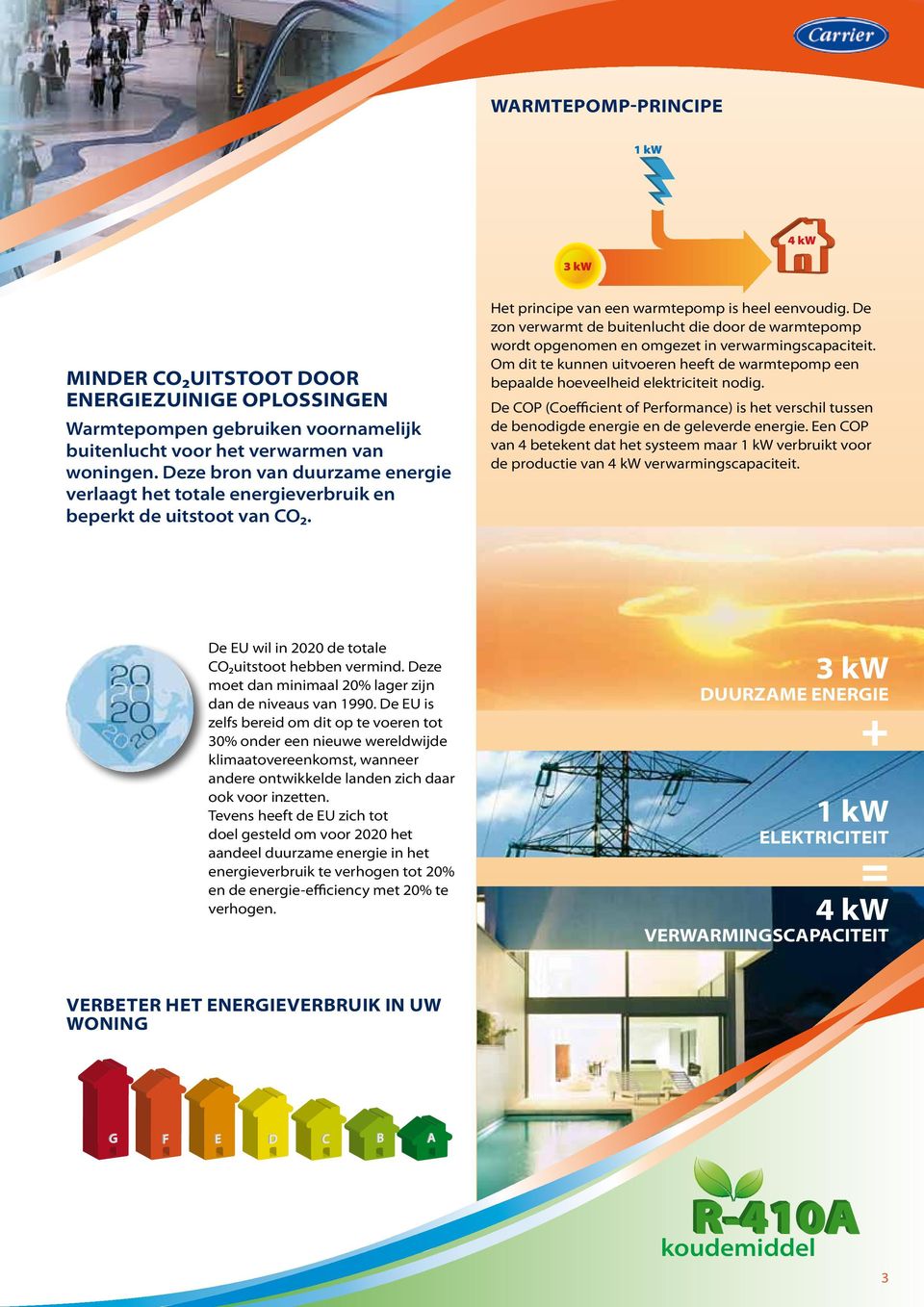 De zon verwarmt de buitenlucht die door de warmtepomp wordt opgenomen en omgezet in verwarmingscapaciteit. Om dit te kunnen uitvoeren heeft de warmtepomp een bepaalde hoeveelheid elektriciteit nodig.