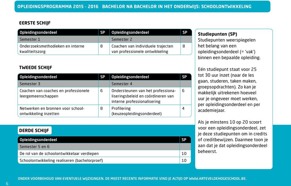 professionele leergemeenschappen 6 Ondersteunen van het professionaliseringsbeleid en coördineren van interne professionalisering 6 Netwerken en bronnen voor schoolontwikkeling inzetten derde schijf