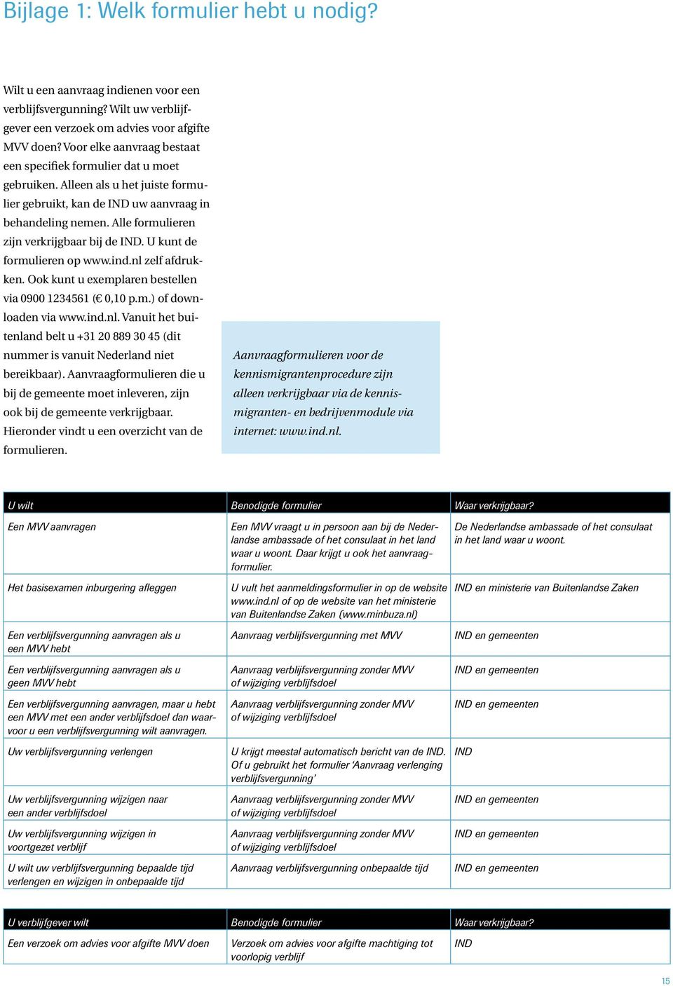 Alle formulieren zijn verkrijgbaar bij de IND. U kunt de formulieren op www.ind.nl zelf afdrukken. Ook kunt u exemplaren bestellen via 0900 1234561 ( 0,10 p.m.) of downloaden via www.ind.nl. Vanuit het buitenland belt u +31 20 889 30 45 (dit nummer is vanuit Nederland niet bereikbaar).