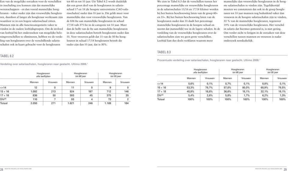 Om de invloed van leeftijd bij het onderzoeken van mogelijke beloningsverschillen te elimineren, hebben we de verdeling van hoogleraren over de verschillende salarisschalen ook in kaart gebracht voor