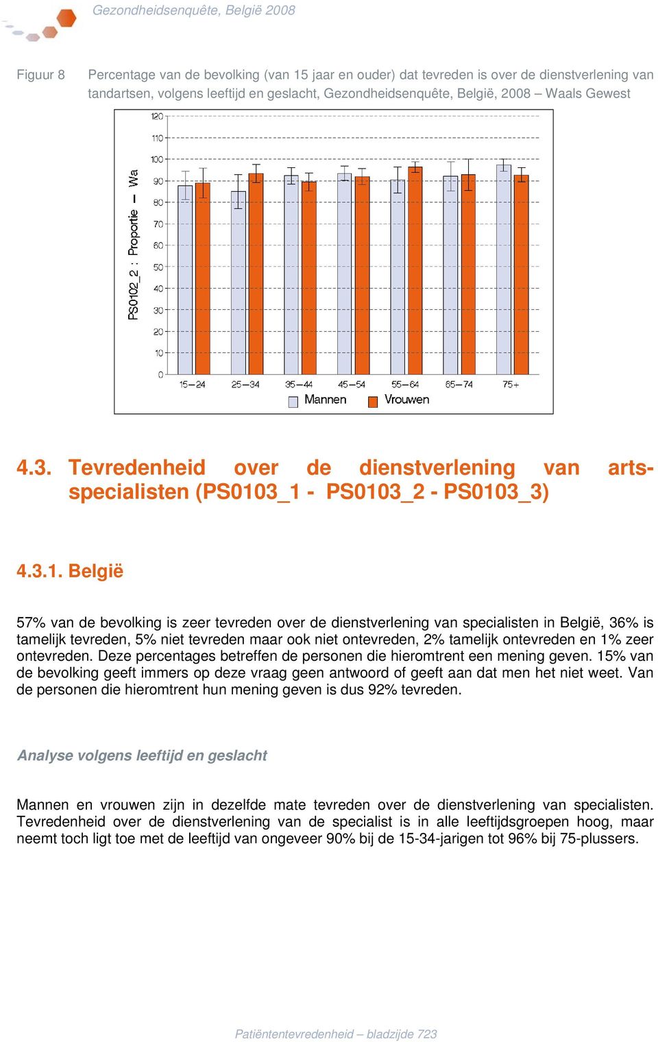 3_1 - PS0103_2 - PS0103_3) 4.3.1. België 57 van de bevolking is zeer over de dienstverlening van specialisten in België, 36 is tamelijk, 5 niet maar ook niet, 2 tamelijk en 1 zeer.