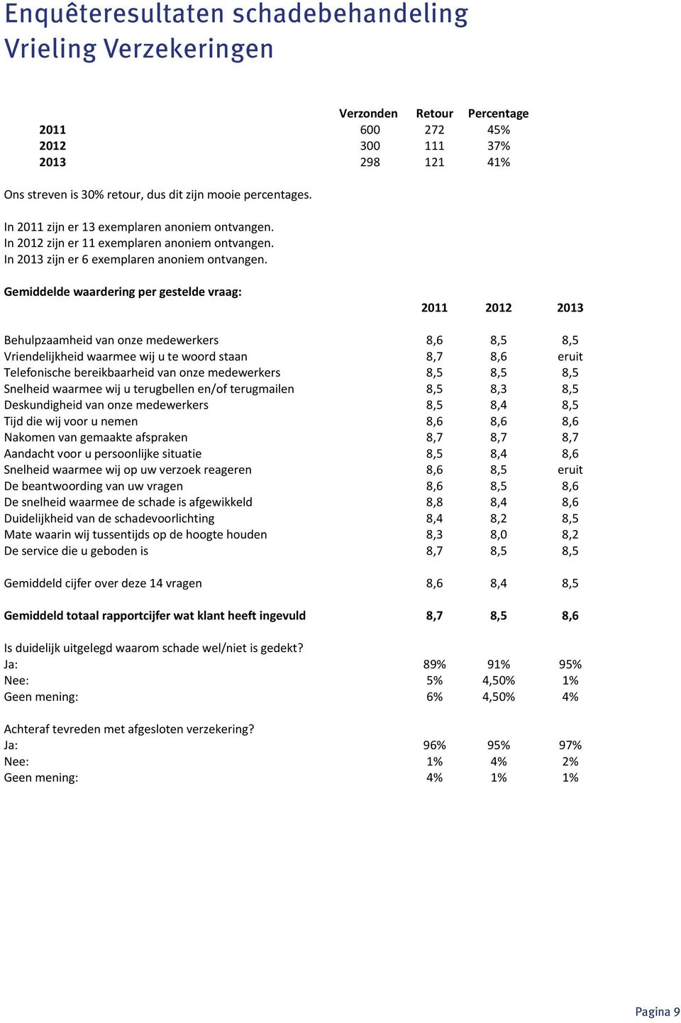 In 2013 zijn er 6 exemplaren anoniem ontvangen.