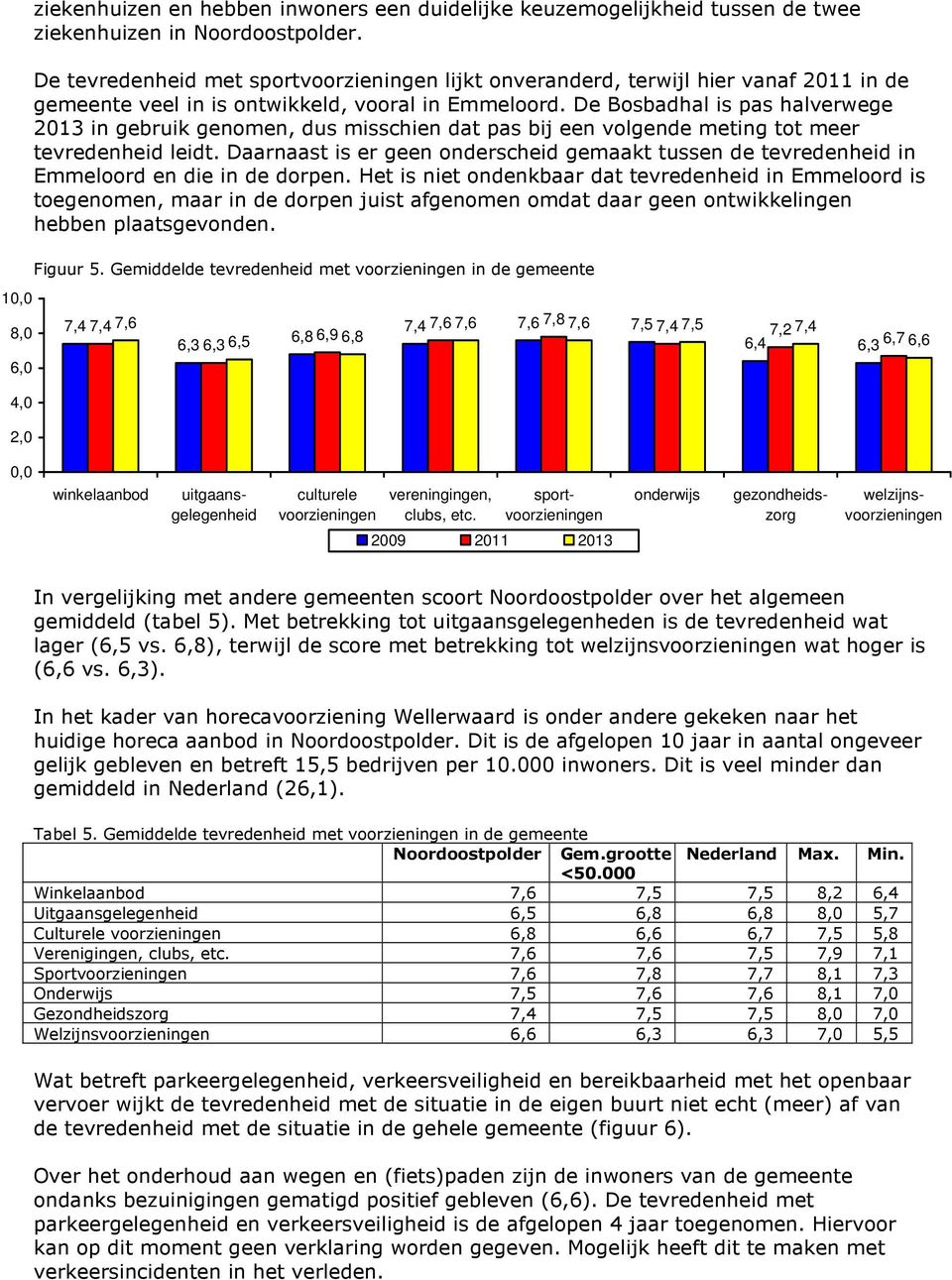 De Bosbadhal is pas halverwege 2013 in gebruik genomen, dus misschien dat pas bij een volgende meting tot meer tevredenheid leidt.