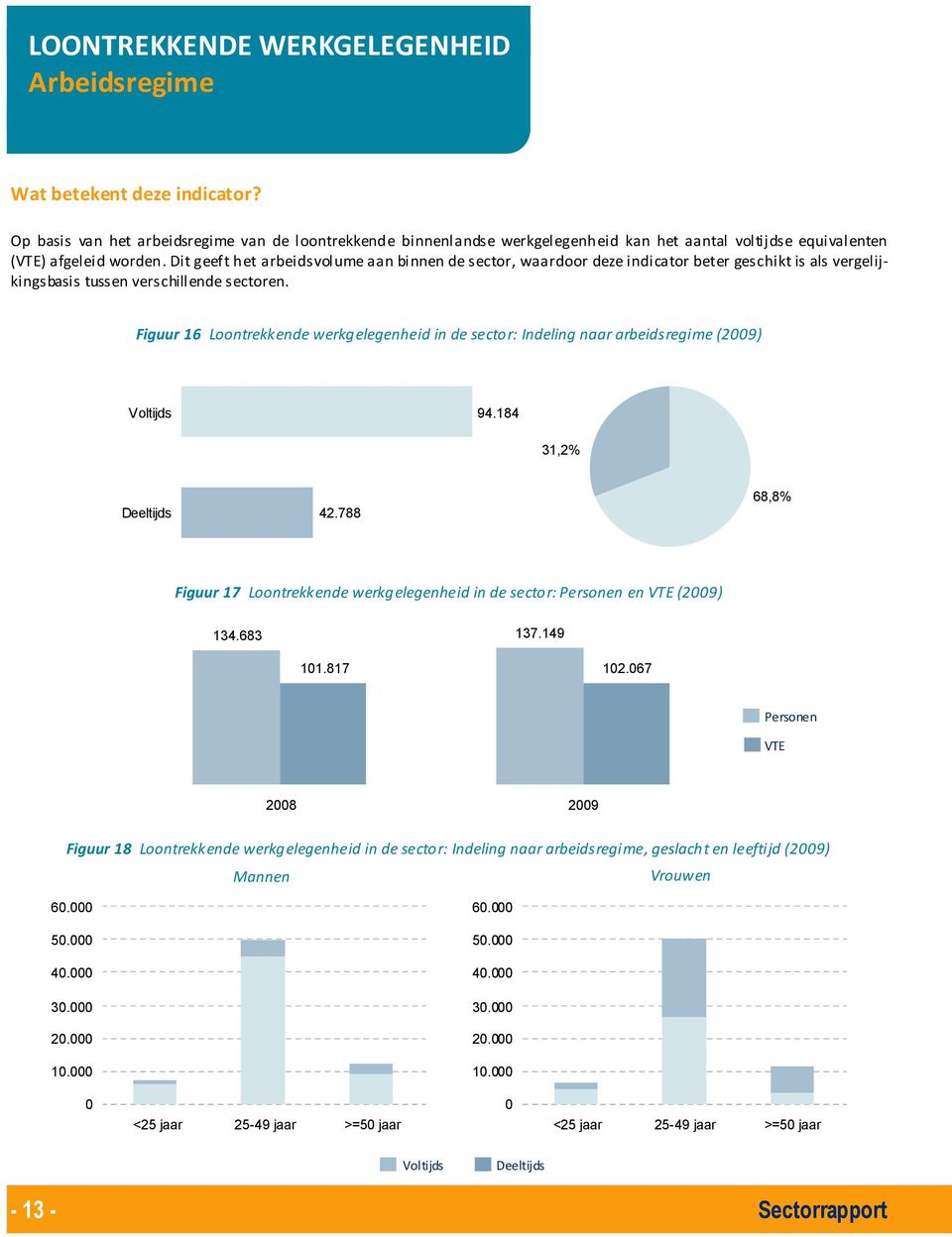 Dit geeft het arbeidsvolume aan binnen de sector, waardoor deze indicator beter geschikt is als vergelijkingsbasis tussen verschillende sectoren.