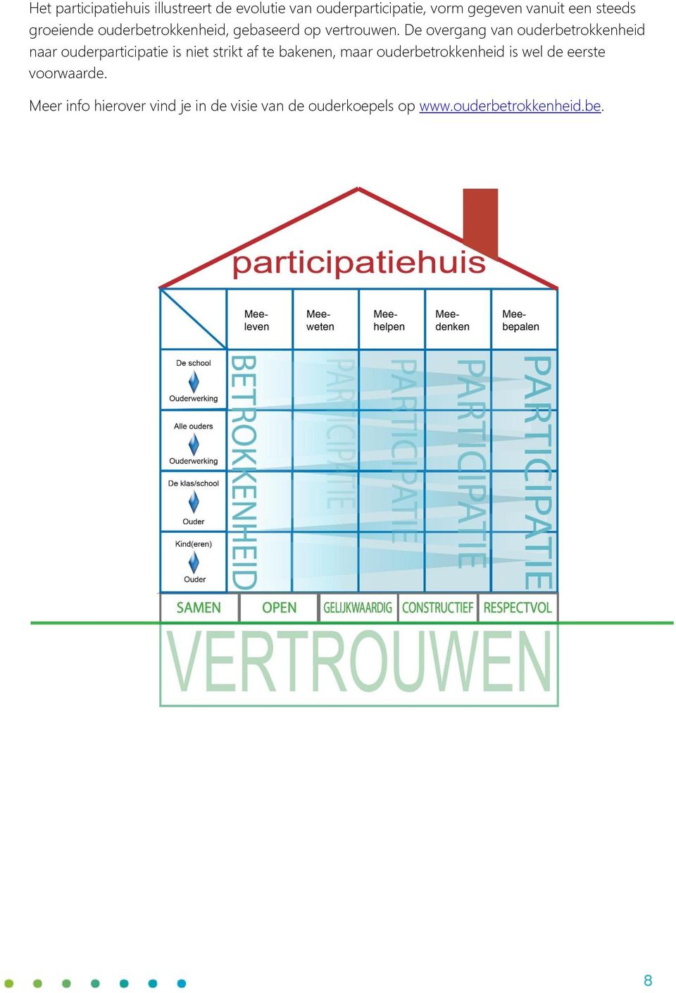 De overgang van ouderbetrokkenheid naar ouderparticipatie is niet strikt af te bakenen, maar