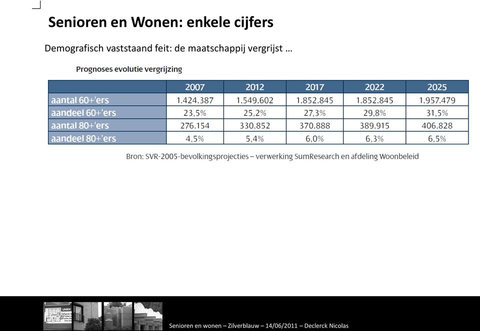 Demografisch