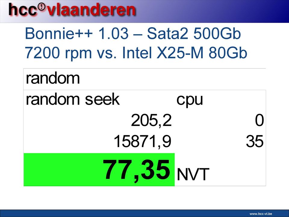 Intel X25-M 80Gb random