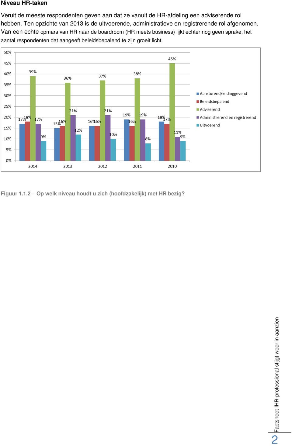 Van een echte opmars van HR naar de boardroom (HR meets business) lijkt echter nog geen sprake, het aantal