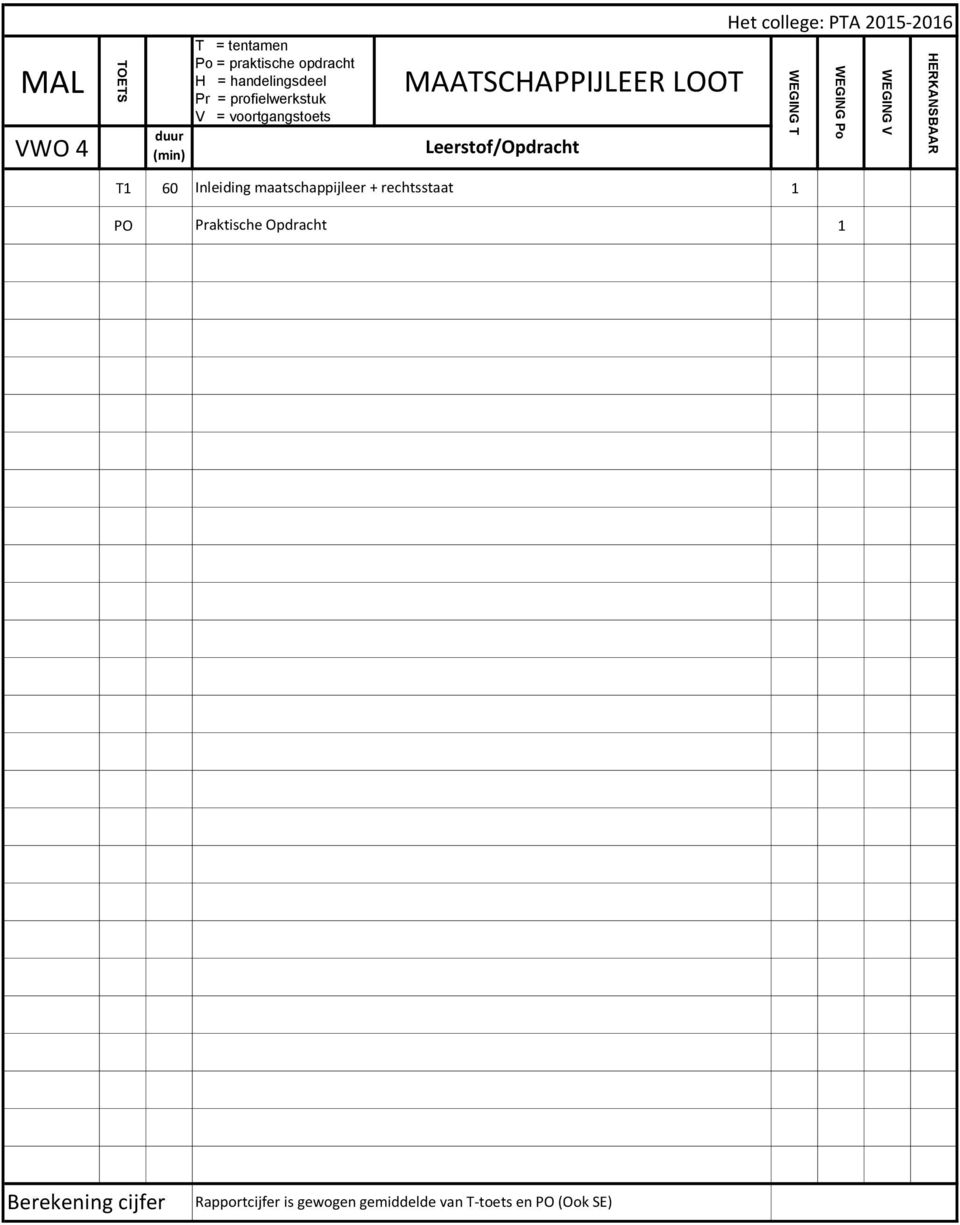 1 PO Praktische Opdracht 1 Rapportcijfer