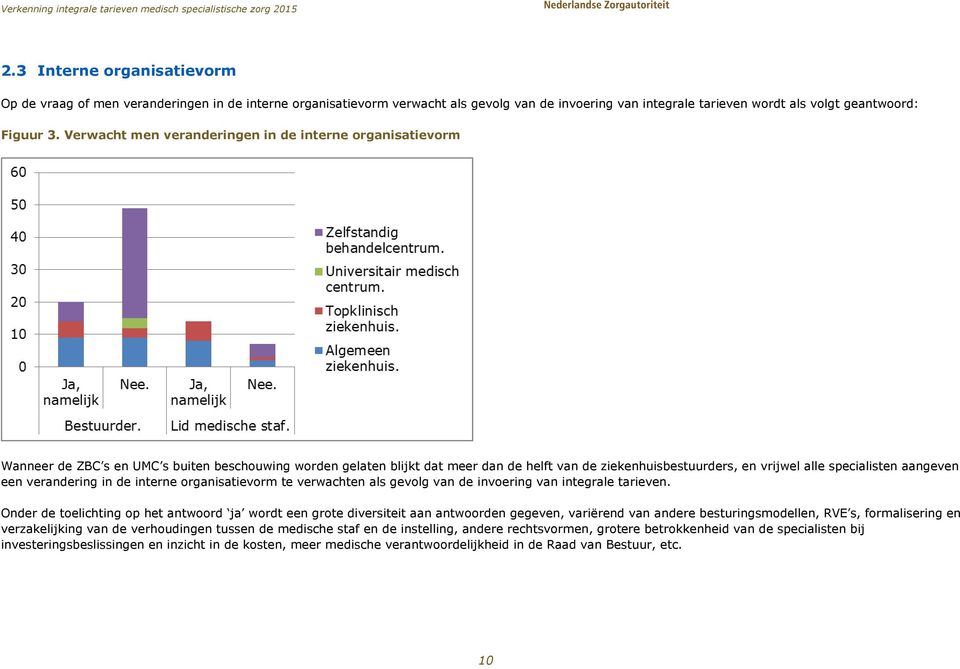 specialisten aangeven een verandering in de interne organisatievorm te verwachten als gevolg van de invoering van integrale tarieven.