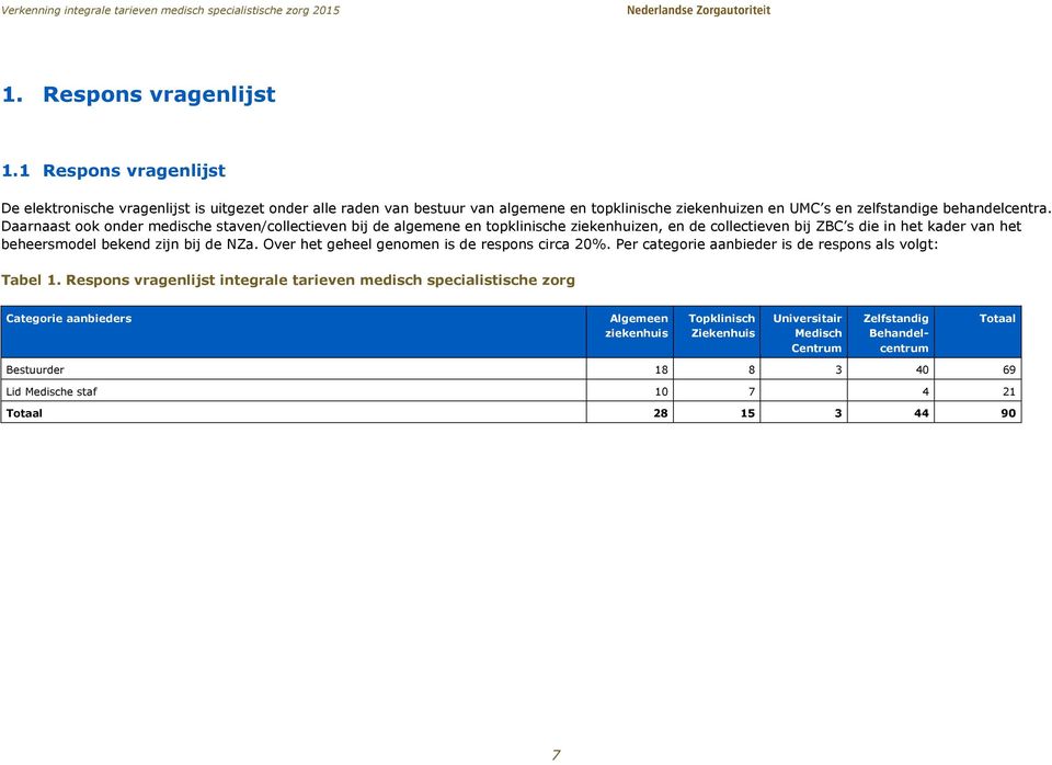 Daarnaast ook onder medische staven/collectieven bij de algemene en topklinische ziekenhuizen, en de collectieven bij ZBC s die in het kader van het beheersmodel bekend zijn bij de NZa.