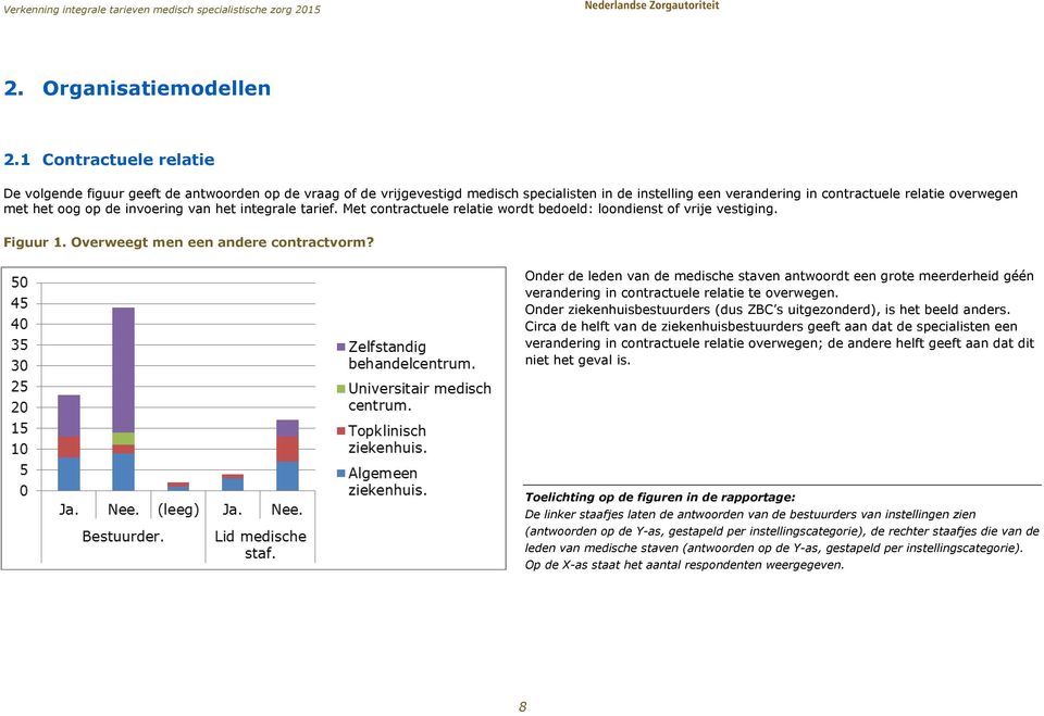 invoering van het integrale tarief. Met contractuele relatie wordt bedoeld: loondienst of vrije vestiging. Figuur 1. Overweegt men een andere contractvorm?