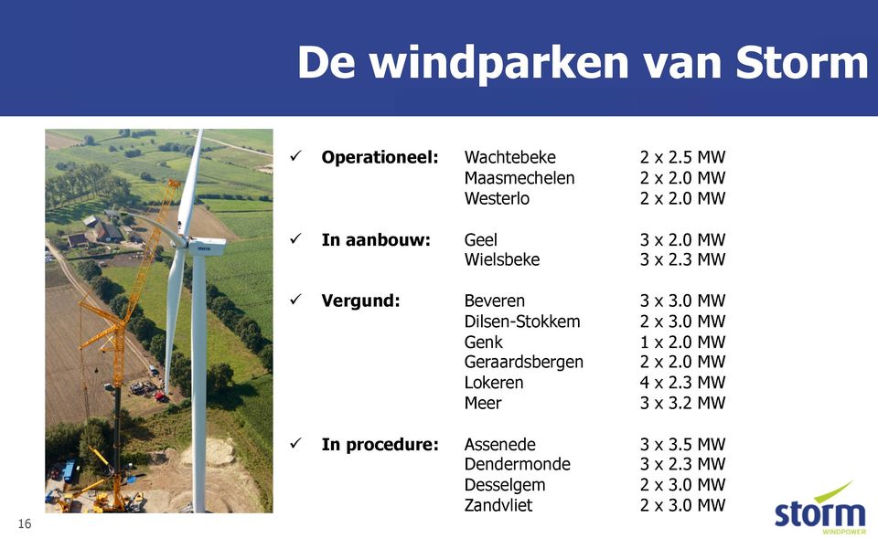 3 MW ü Vergund: Beveren 3 x 3.0 MW Dilsen-Stokkem 2 x 3.0 MW Genk 1 x 2.0 MW Geraardsbergen 2 x 2.