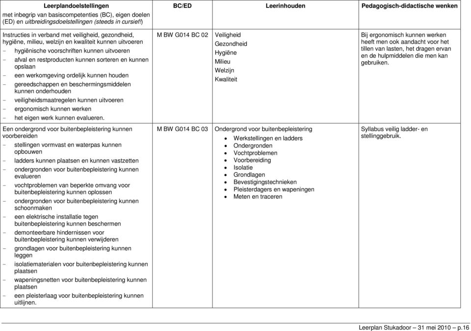 uitvoeren - afval en restproducten kunnen sorteren en kunnen opslaan - een werkomgeving ordelijk kunnen houden - gereedschappen en beschermingsmiddelen kunnen onderhouden M BW G014 BC 02 Veiligheid