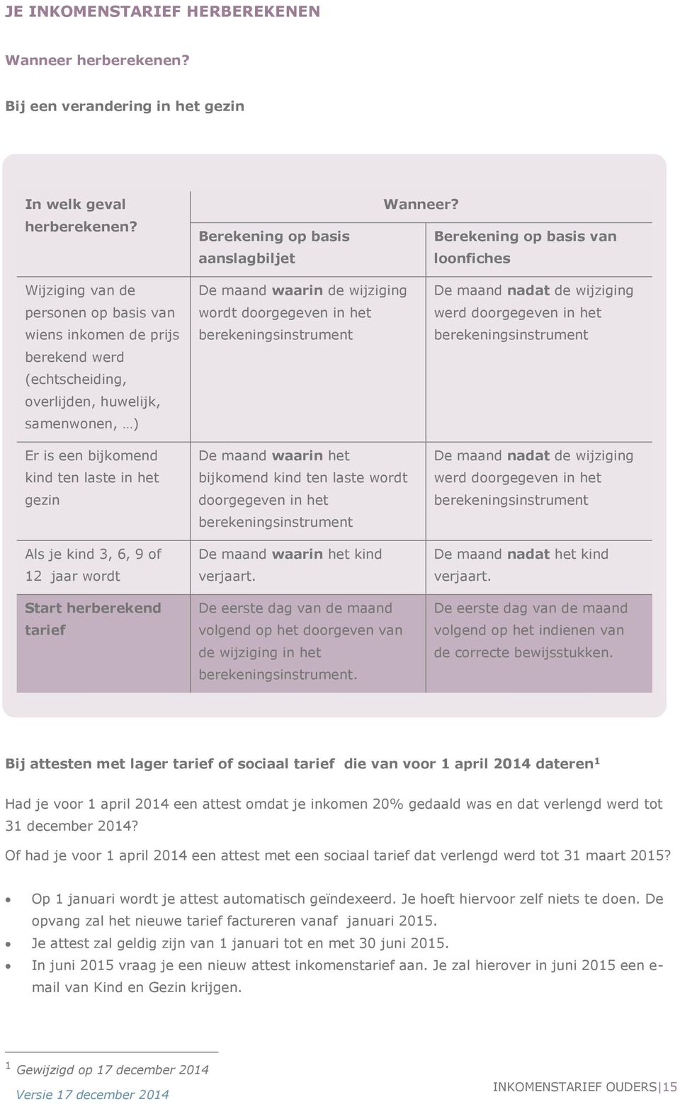 in het gezin Als je kind 3, 6, 9 of 12 jaar wordt Start herberekend tarief De maand waarin de wijziging wordt doorgegeven in het berekeningsinstrument De maand waarin het bijkomend kind ten laste