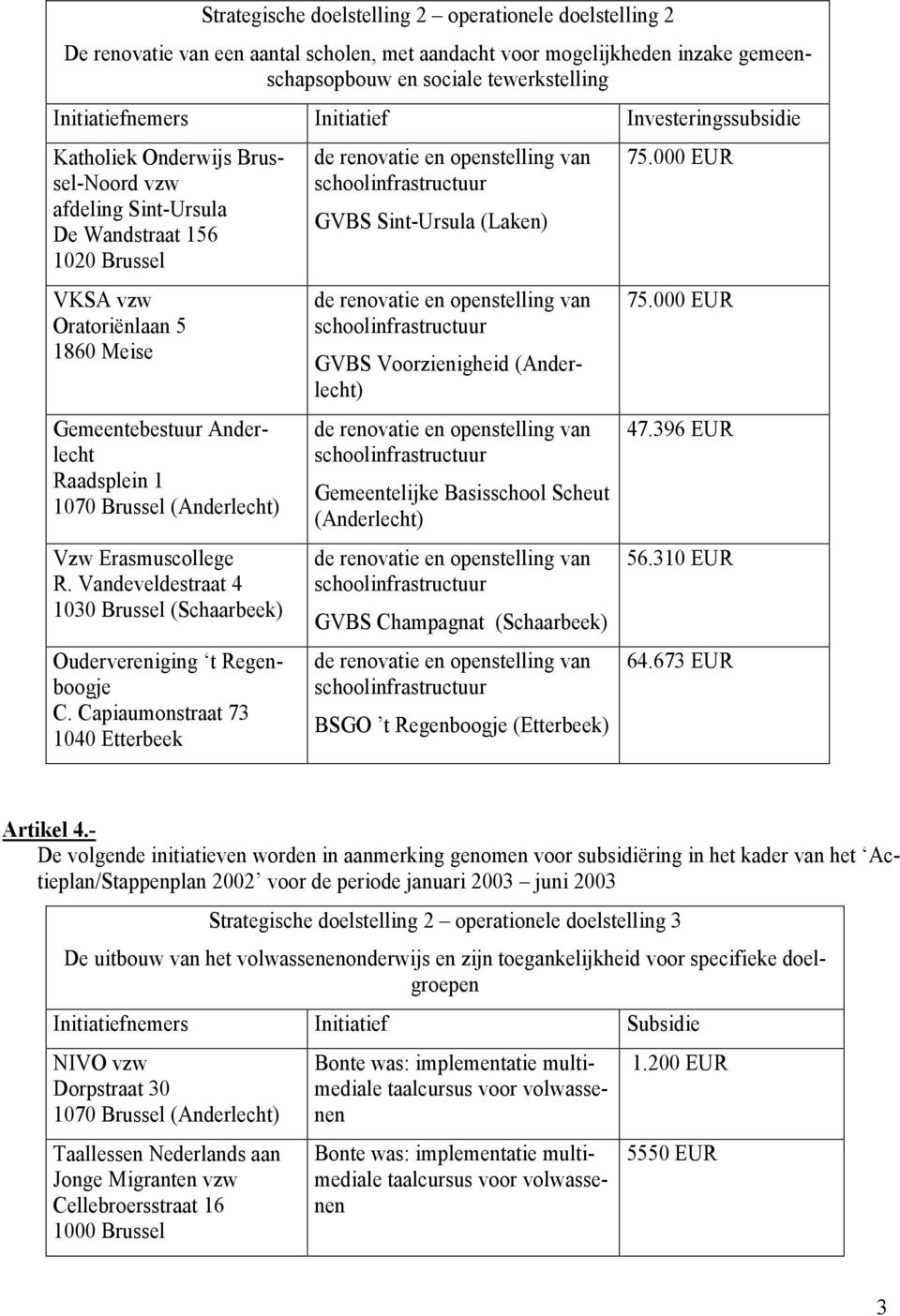 1070 Brussel (Anderlecht) Vzw Erasmuscollege R. Vandeveldestraat 4 1030 Brussel (Schaarbeek) Oudervereniging t Regenboogje C.