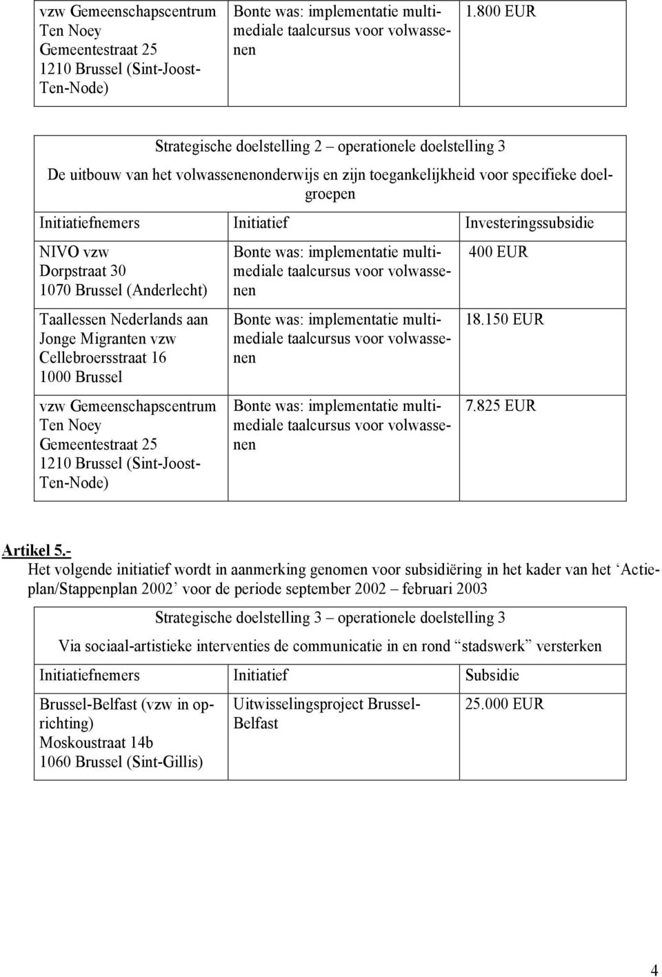 Investeringssubsidie NIVO vzw Dorpstraat 30 1070 Brussel (Anderlecht) Taallessen Nederlands aan Jonge Migranten vzw Cellebroersstraat 16 vzw Gemeenschapscentrum Ten Noey Gemeentestraat 25 1210