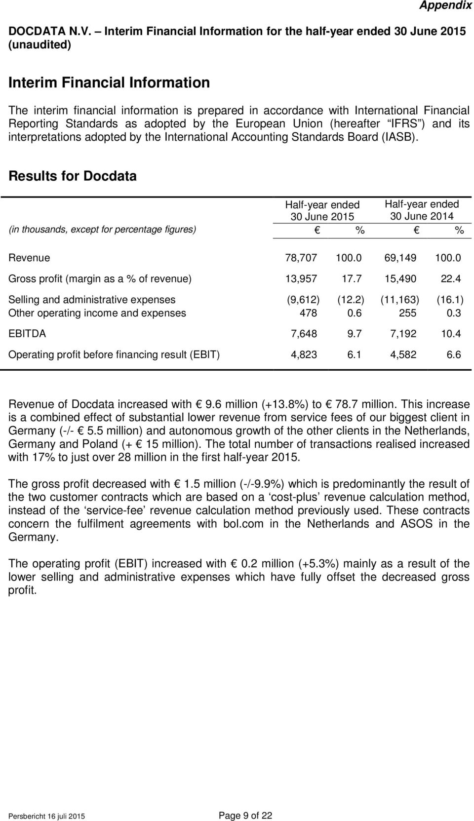 0 69,149 100.0 Gross profit (margin as a % of revenue) 13,957 17.7 15,490 22.4 Selling and administrative expenses (9,612) (12.2) (11,163) (16.1) Other operating income and expenses 478 0.6 255 0.